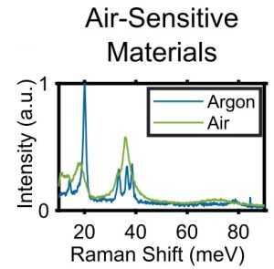 طیف رامان دو نمونه RuCl3 که در محیط هوا و آرگون سنتز شدهاند