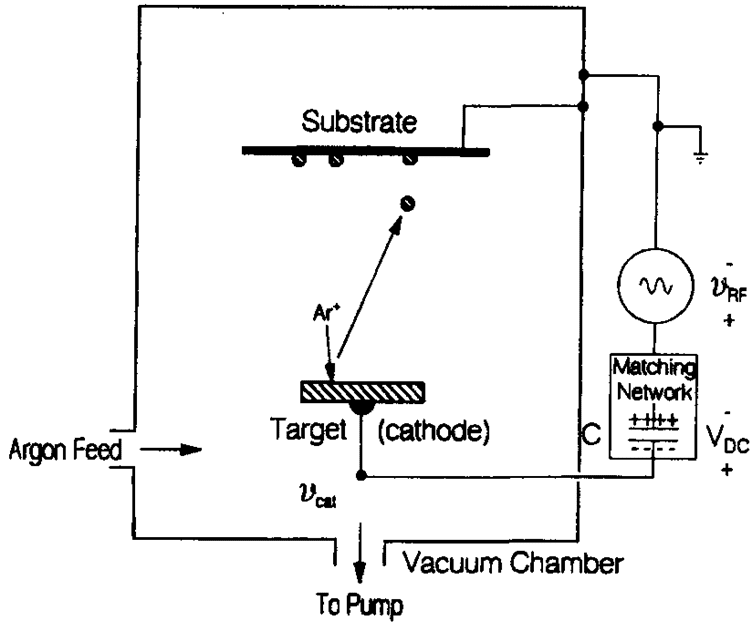 شکل 3. مدار مورد استفاده در اسپاترینگ RF