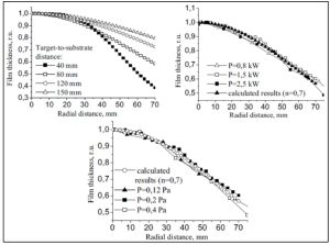 نتایج محاسباتی بستگی یکنواختی ضخامت بر فاصله هدف تا زیرلایه، توان کندوپاش (در فشار آرگون 0.2 پاسکال) و فشار کار محفظه (در توان کندوپاش 1.5 کیلووات).