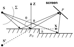شکل ۴. طرحواره پراش فرنل که توسط یک پله یک بعدی تشکیل شده است