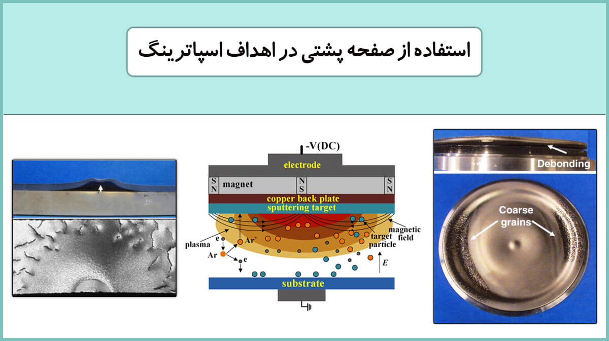 چرا یک هدف کندوپاش باید صفحه پشتی داشته باشد؟| Backing Plate