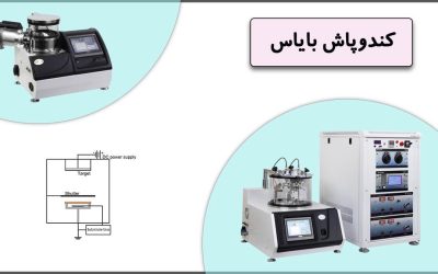 کندوپاش بایاس یا اسپاترینگ Bias چیست؟