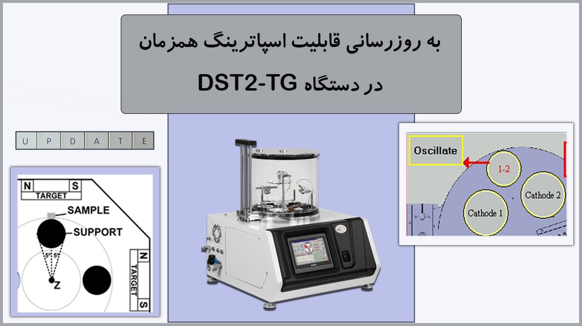 قابلیت جدید دستگاه DST2-TG در انجام اسپاترینگ همزمان یا Co-Sputtering