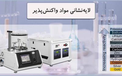 لایه نشانی مواد واکنش پذیر