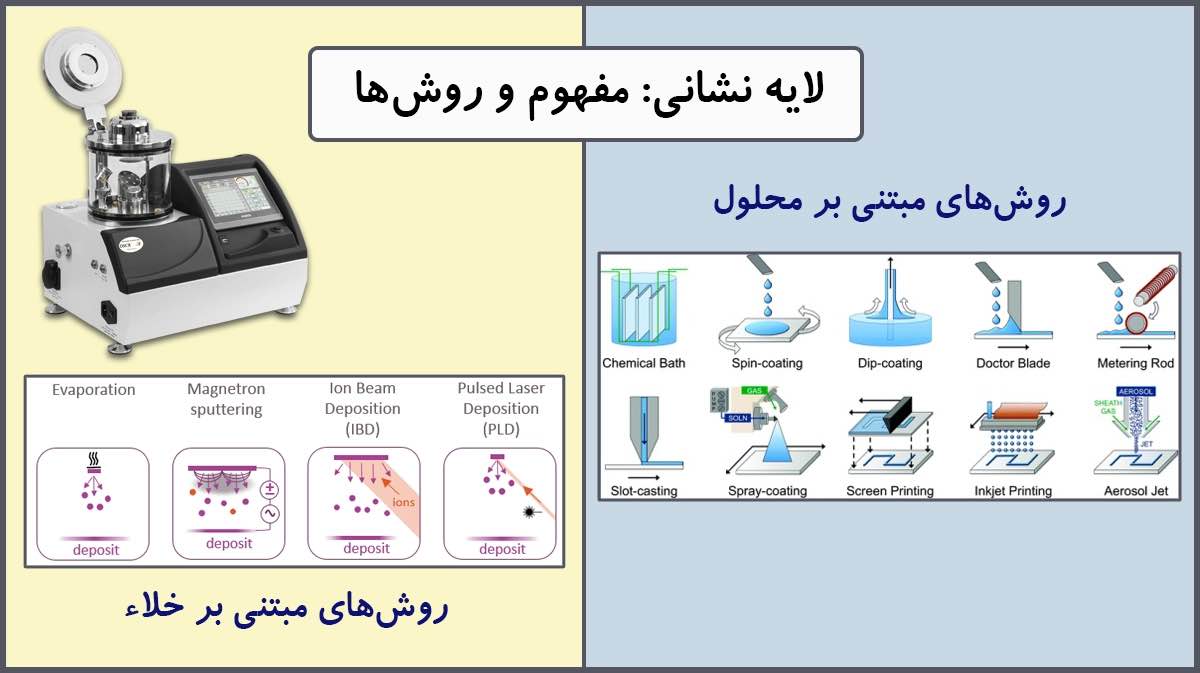 لایه نشانی: روش های لایه‌نشانی و 7 کاربرد لایه نشانی در خلاء