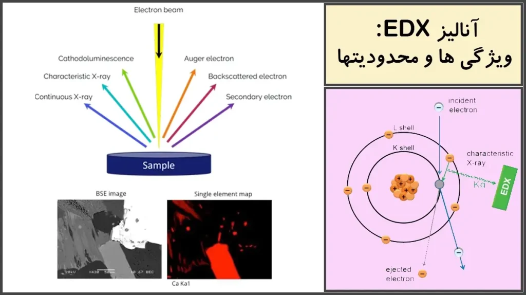 طیف سنجی پراش انرژی پرتو ایکس - اصول و کاربردها| EDX