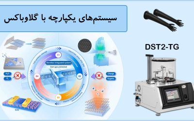 سیستم های یکپارچه با گلاوباکس