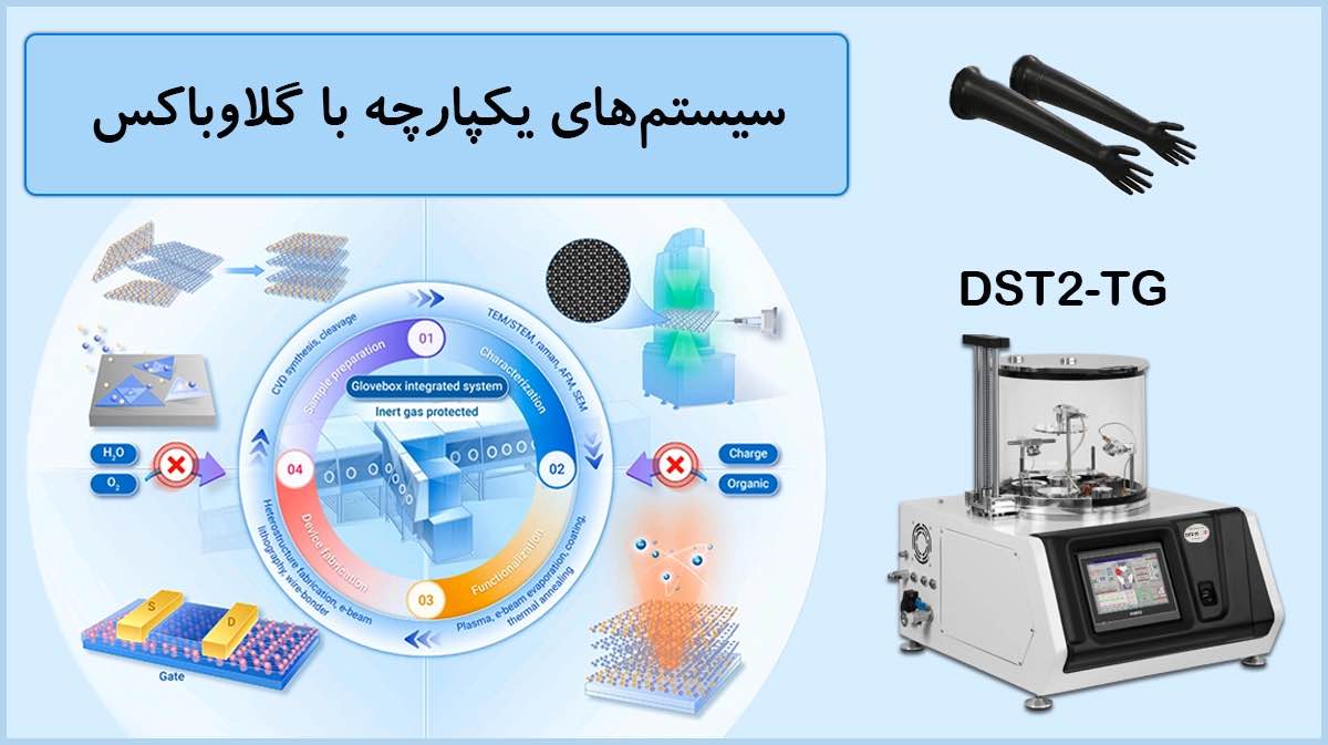 سیستم های یکپارچه با گلاوباکس