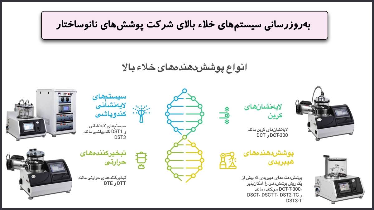 بهروزرسانی سیستمهای خلاء بالای شرکت پوششهای نانوساختار