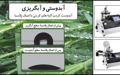 آبدوستی و آبگریزی: ایجاد ویژگی آبدوستی در لایههای کربن