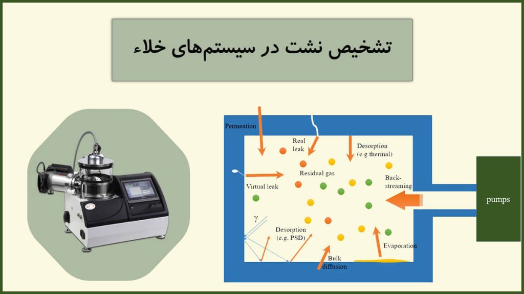 نشت یابی در خلاء: 6 علامت تشخیص نشتی در سیستم‌های خلاء