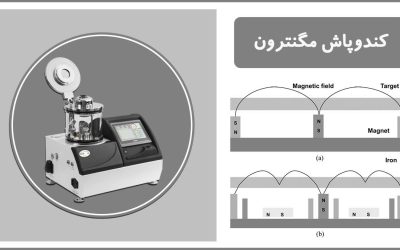 کندوپاش مگنترون (Magnetron Sputtering)