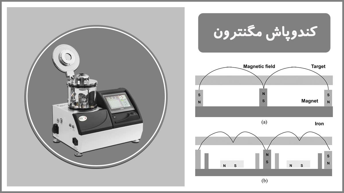 کندوپاش مگنترون (Magnetron Sputtering)
