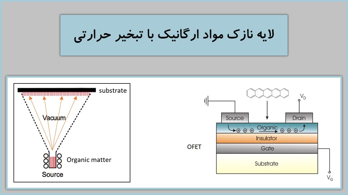 روش تبخیر حرارتی برای ایجاد لایه نازک از مواد ارگانیک به منظور کاربردهای الکترو اپتیکی