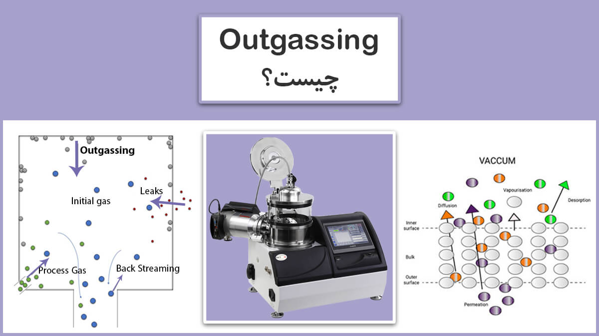 Outgassing چیست؟ | پدیده خروج گاز