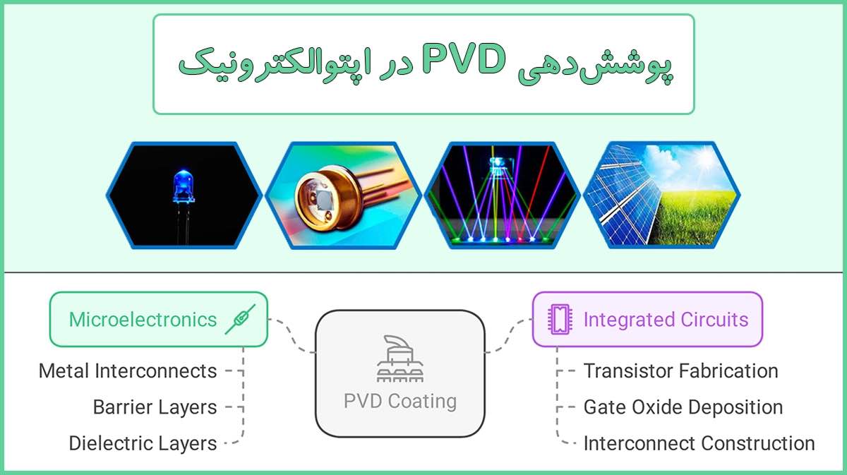 پوششدهی لایه نازک به روش PVD در اپتوالکترونیک
