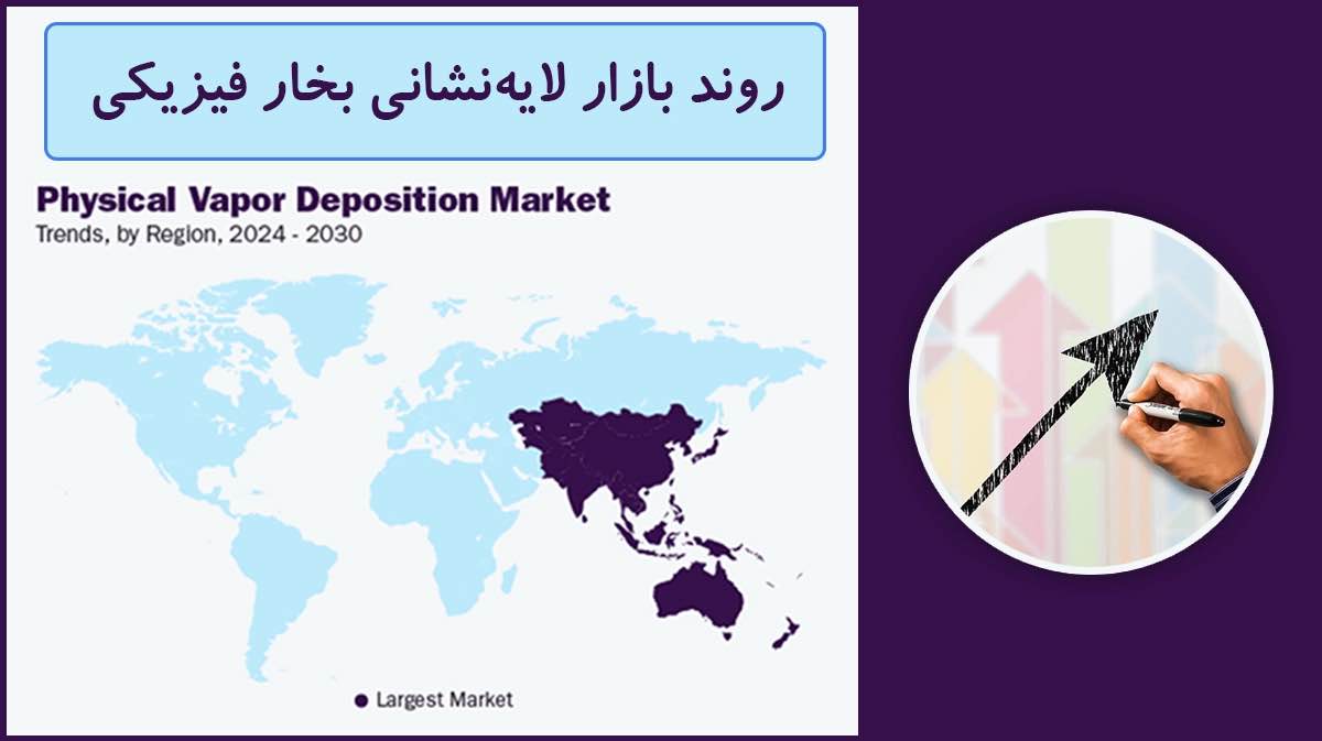 روند بازار لایه نشانی بخار فیزیکی در سالهای 1402 الی 1414