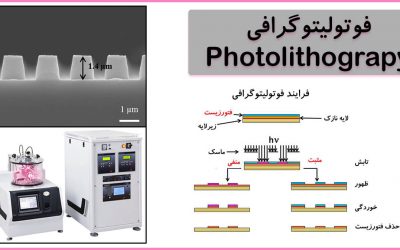 فوتولیتوگرافی یا Photolithography