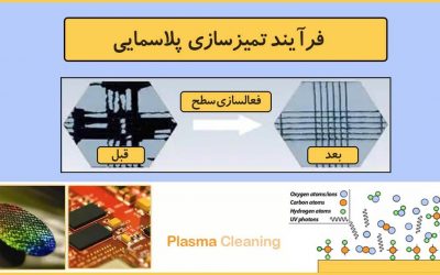 پلاسما کلینر – Plasma Cleaner
