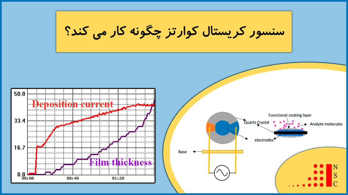 سنسور کریستال کوارتز چگونه کار می کند؟ | 3 قسمت QCM و کاربرد