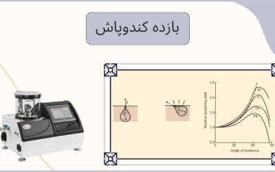 بازده کندوپاش