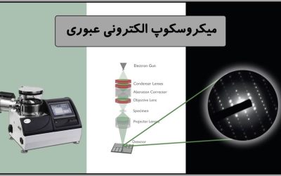 میکروسکوپ الکترونی عبوری (TEM) چیست؟