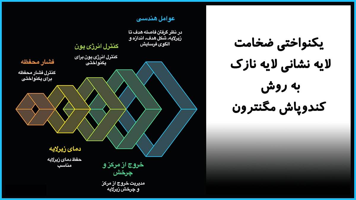 یکنواختی ضخامت لایه نشانی لایه نازک به روش کندوپاش مگنترون