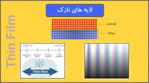 روش‌های ساخت لایه نازک | 6 نوع از لایه های نازک | Thin Films