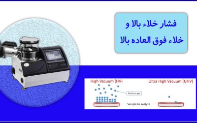 سیستم های با خلاء بالا و فوق العاده بالا (Ultra-High Vacuum Systems)