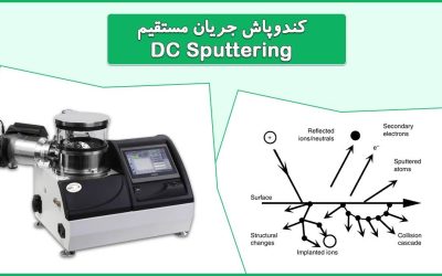 کندوپاش جریان مستقیم – DC Sputtering