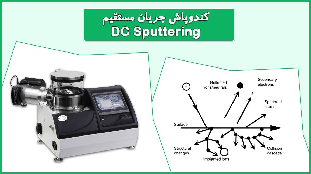 کندوپاش جریان مستقیم