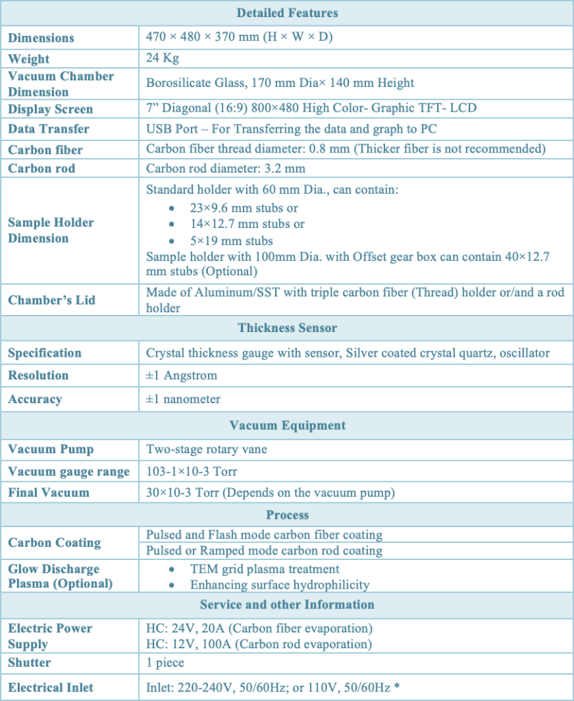 DCR Detailed Features